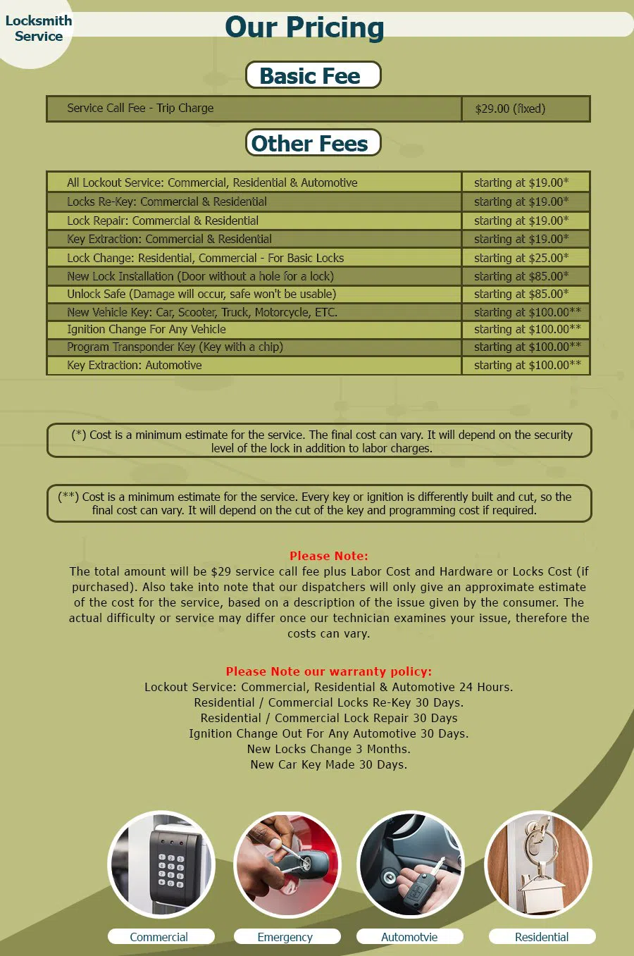 Neighborhood Locksmith Store Charlotte, NC 704-885-5707